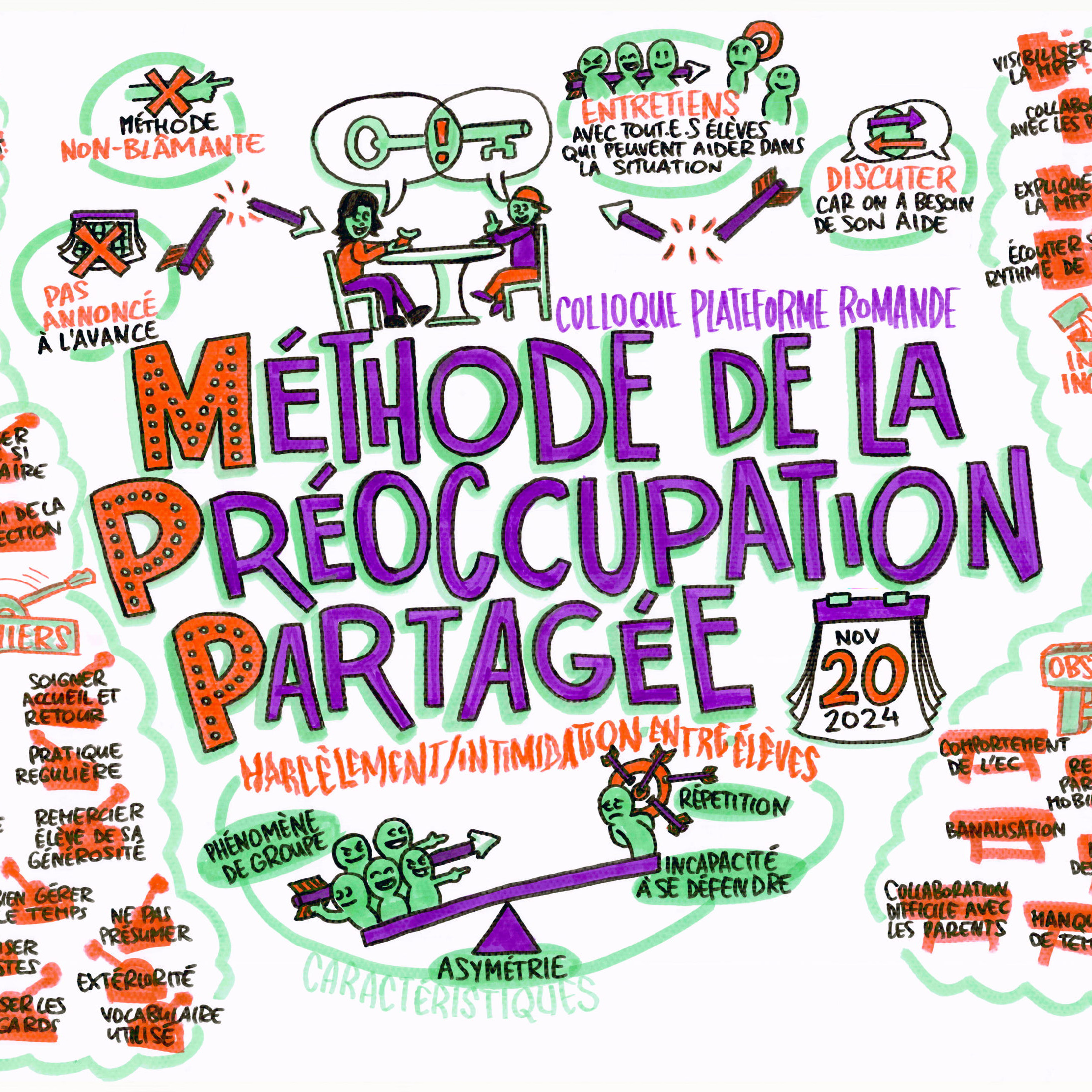 Preoccupation Examples La méthode de la préoccupation partagée (MPP) portée par tous les ...